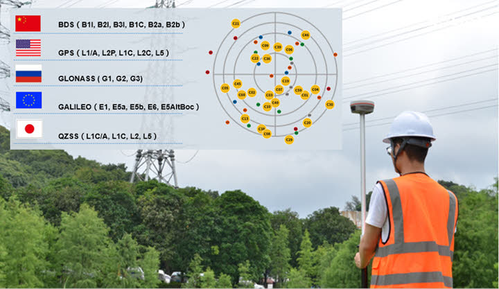 Kolida Gnss K6