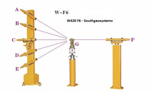 Optical Collimator SGS W420-F6 